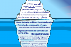 Infografik: Was ist Bifeindlichkeit? (hochkant)