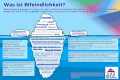 Infografik: Was ist Bifeindlichkeit?